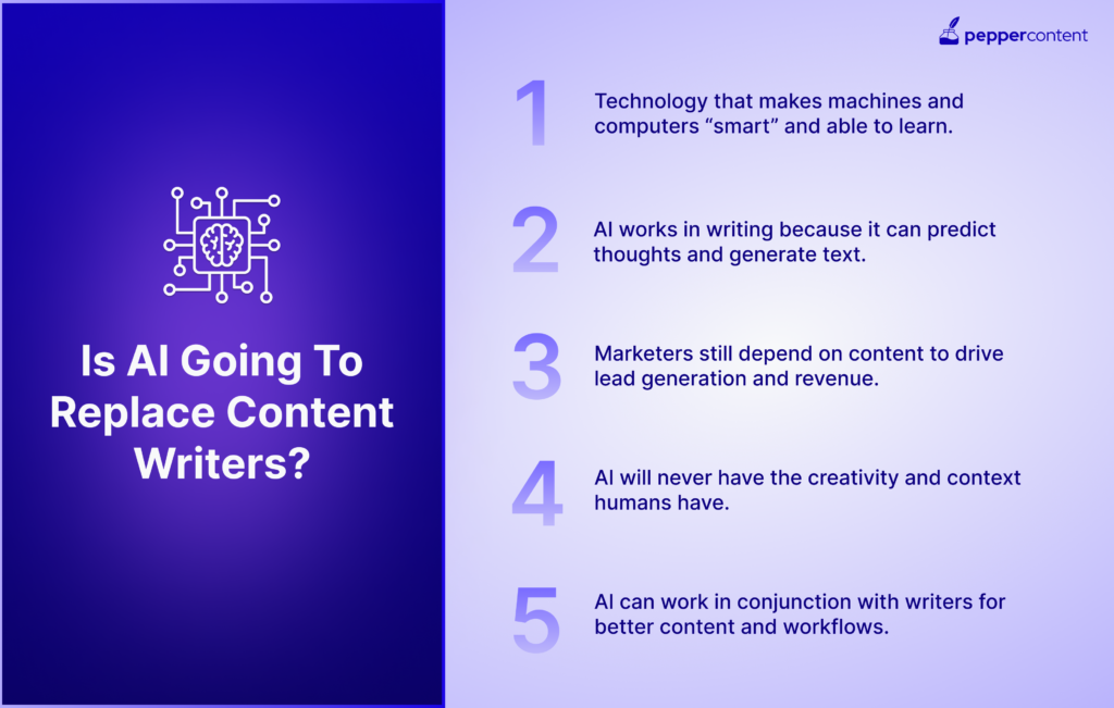 is AI going to replace content writers