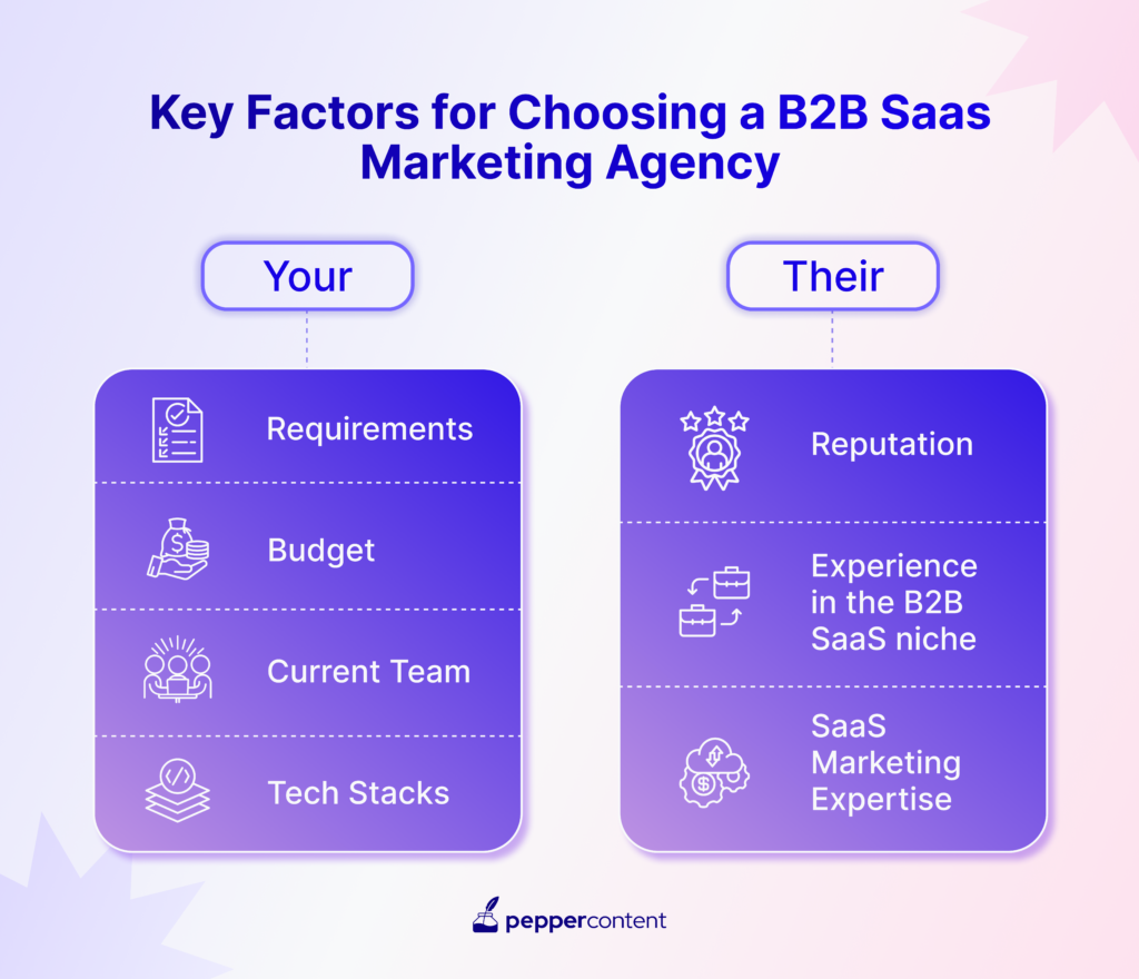 Key Factors for Choosing a B2B Saas Marketing Agency