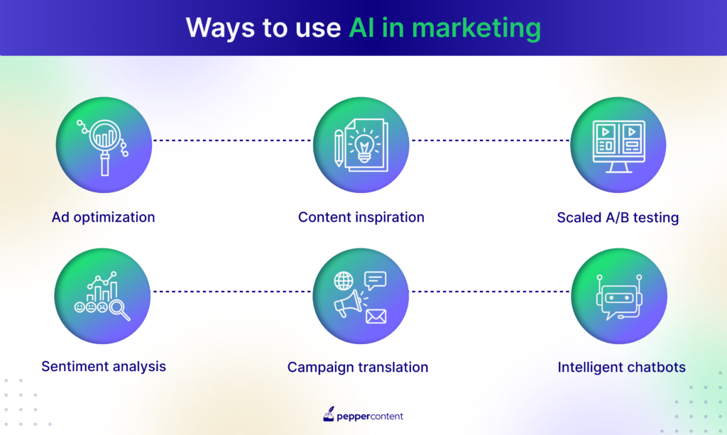 ways to use AI in marketing