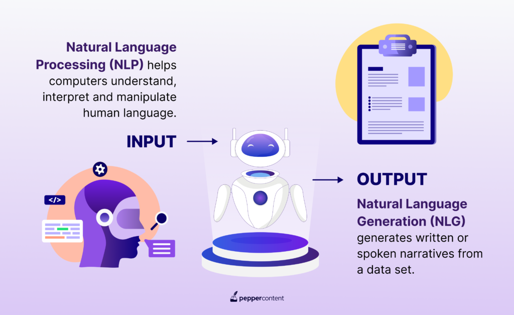 using NLP in content generation