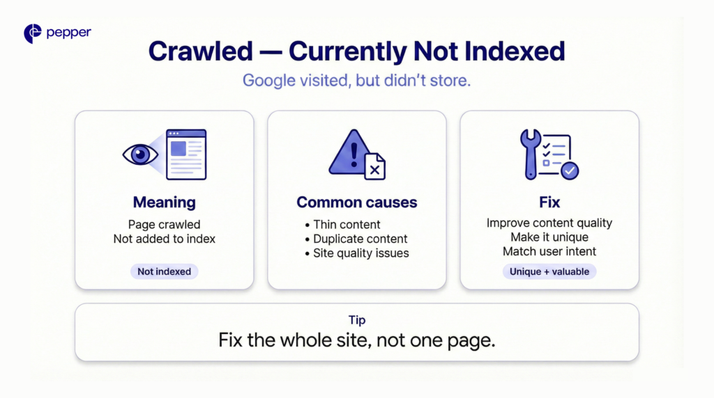 Get Google to crawl your site and index more pages by creating unique, valuable content that serves user intent better than existing indexed pages.