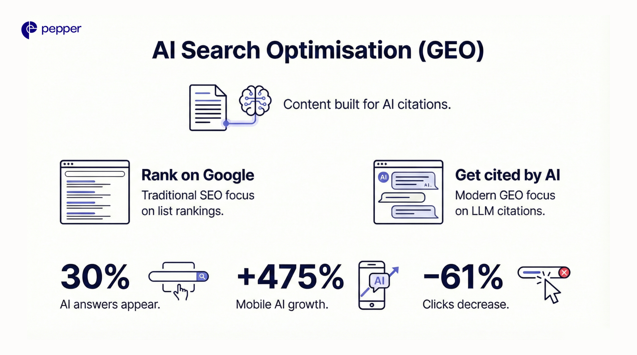 How to Optimize for AI Search Results in 2026: The Complete Guide to AI ...
