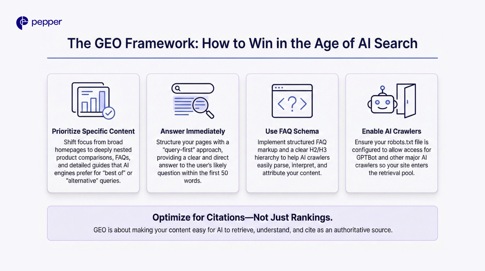 How to Optimize for AI Search Results in 2026: The Complete Guide to AI ...