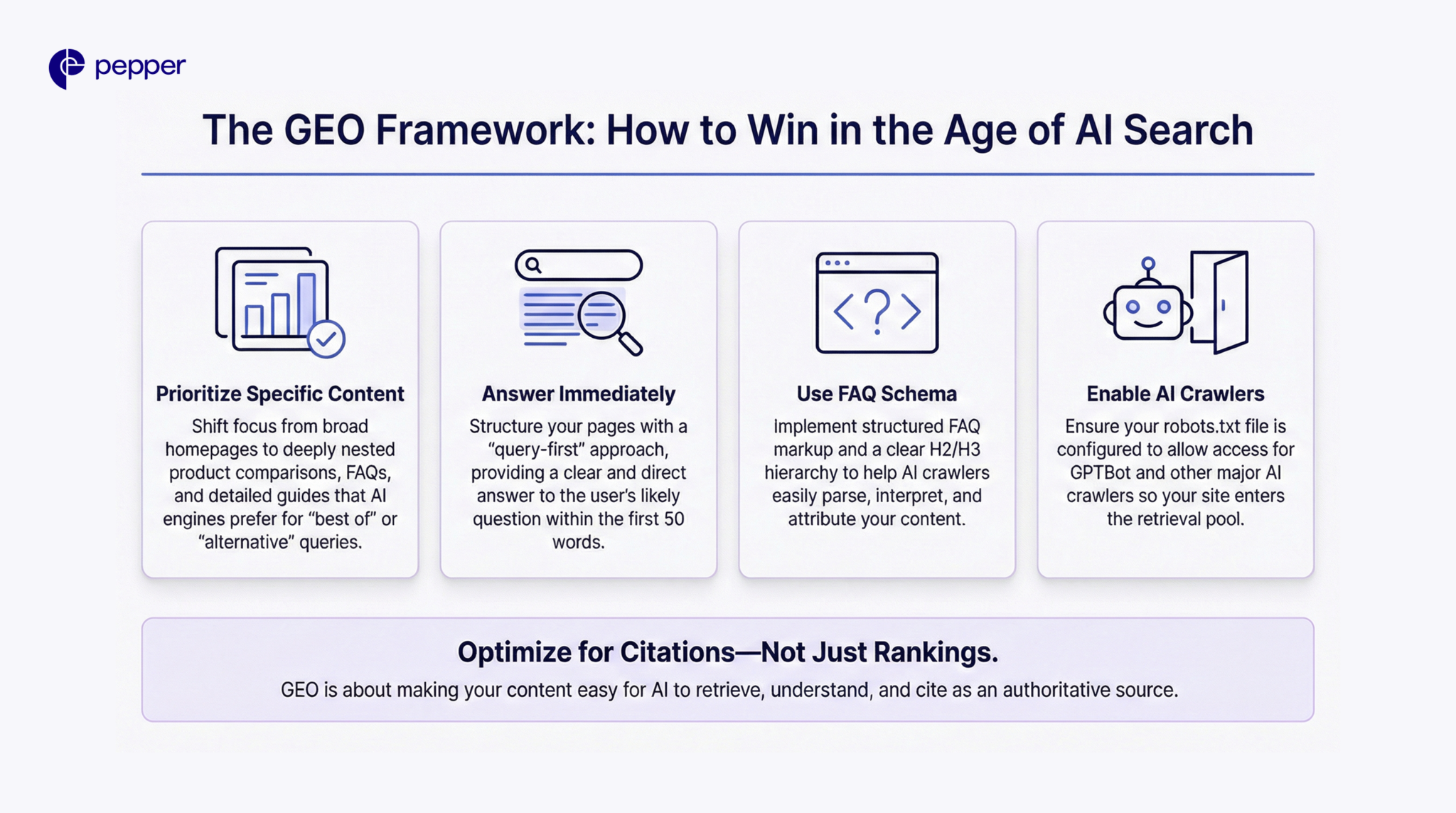 How to Optimize for AI Search Results in 2026: The Complete Guide to AI ...