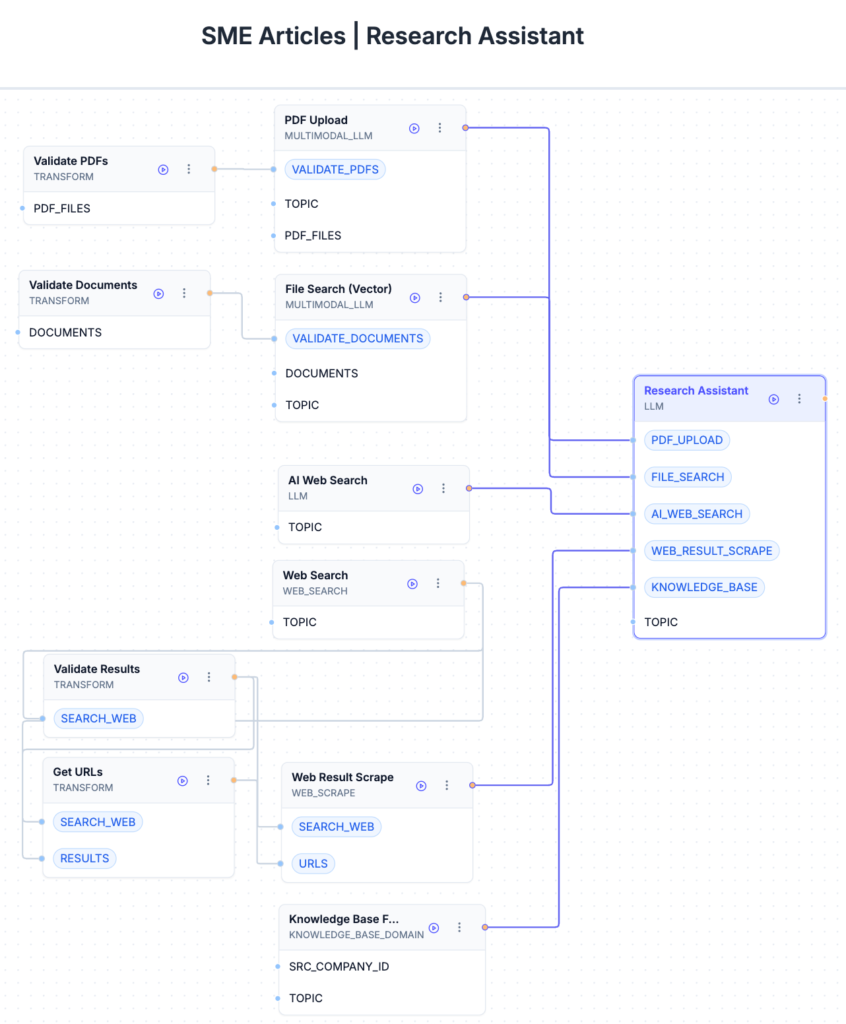 Research Assistant agent gets grounding data from uploaded files, AI search, web results, and Knowledge Base