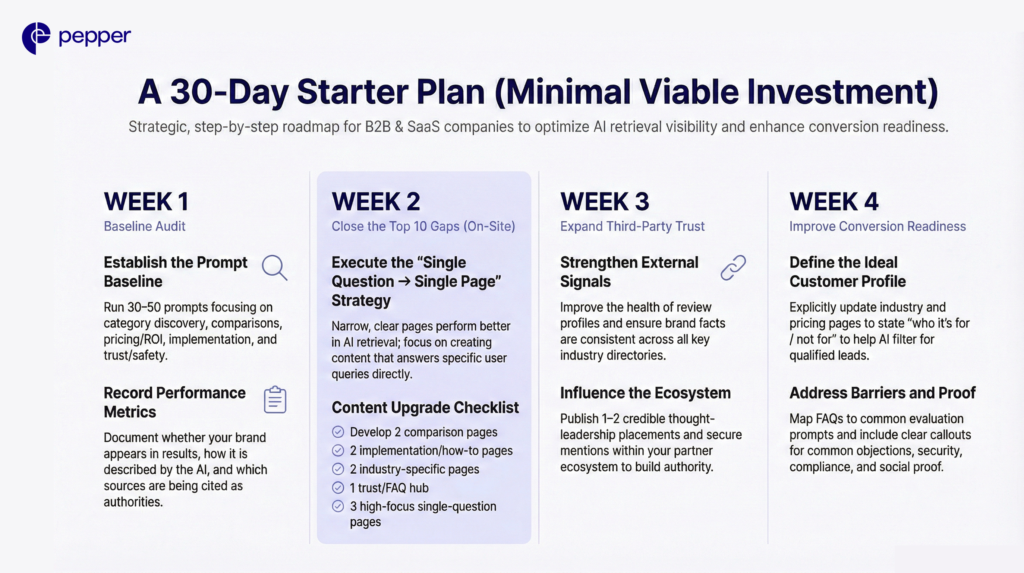 AI visibility improves fastest with focused, incremental execution.