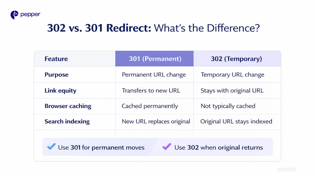 301 transfers authority. 302 preserves it. Choose wisely.