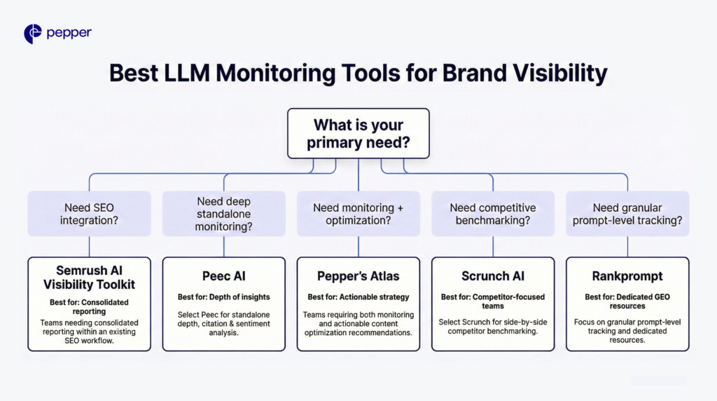 For teams that need more than tracking, Pepper’s Atlas delivers action.