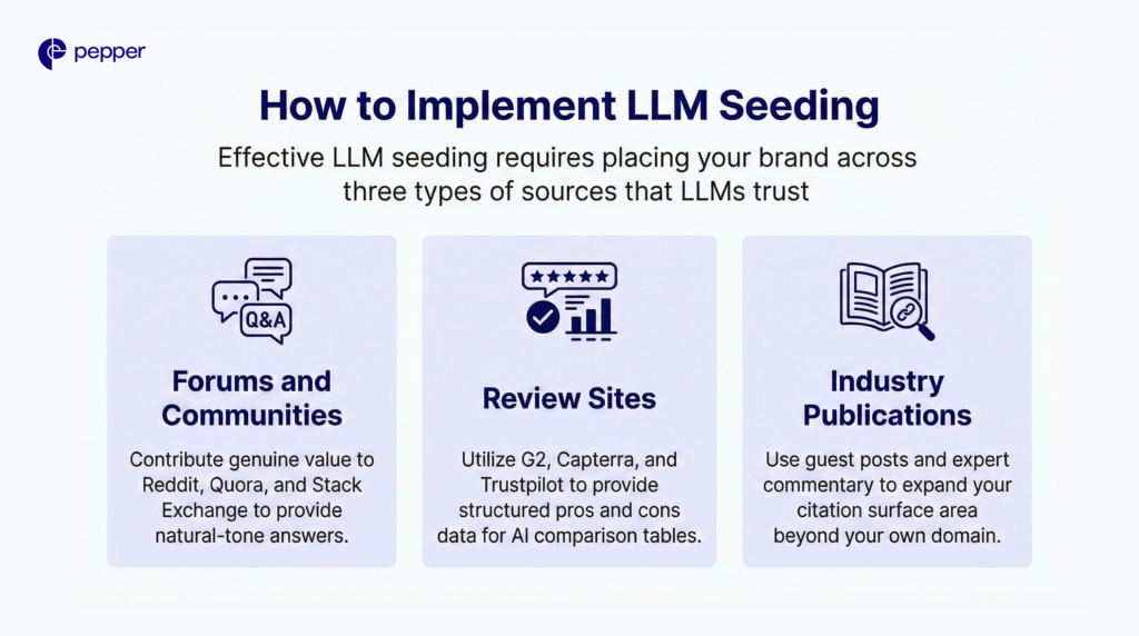 Engineer your brand across the ecosystems AI trusts.