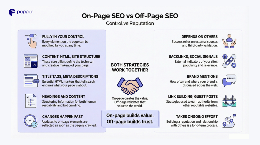 on-page seo vs off-page seo