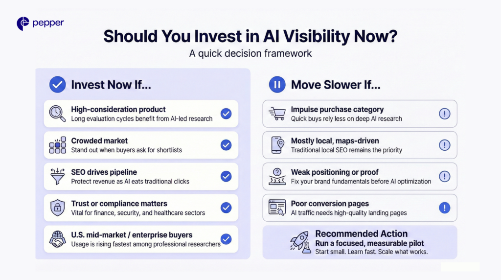 AI visibility delivers the most value in high-consideration, trust-driven markets.