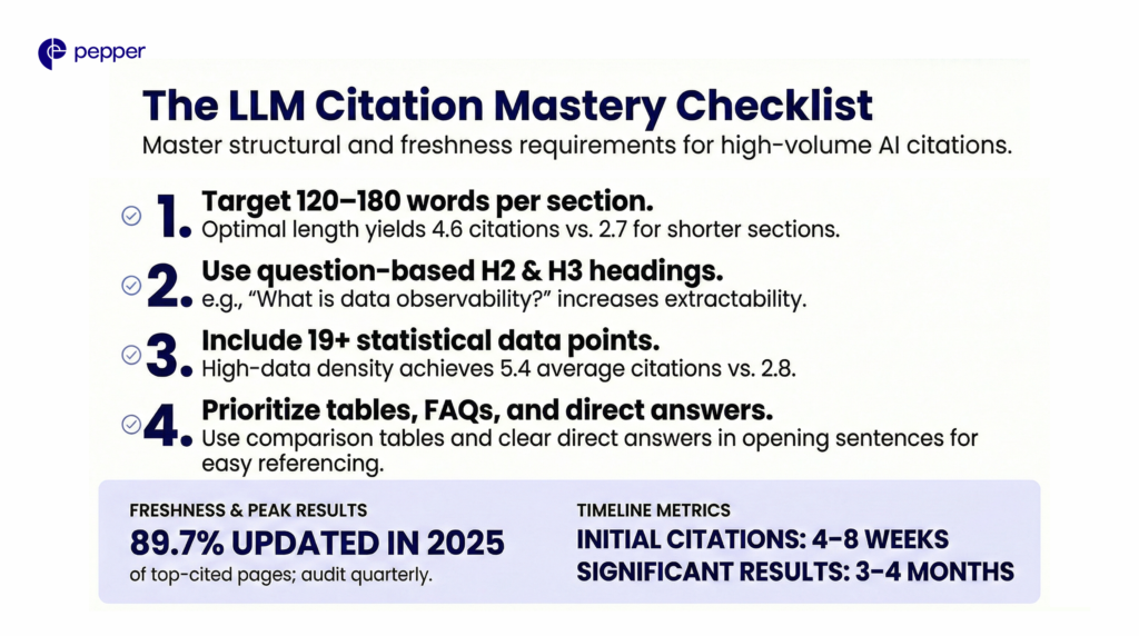 High-volume AI visibility starts with structural discipline.