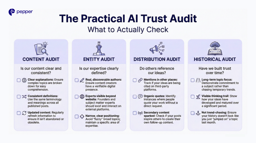 Run an AI trust audit across content, entities, distribution, and history to ensure your brand is clear, referenced, and credible enough for LLM citation.