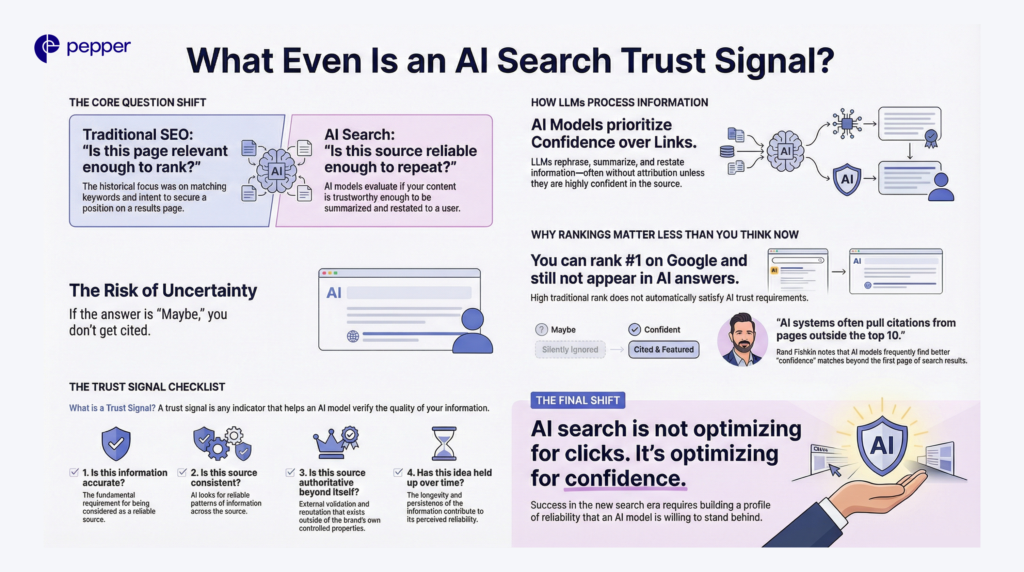 AI search rewards confidence, not just rankings—build credible, verifiable signals that LLMs trust enough to cite.