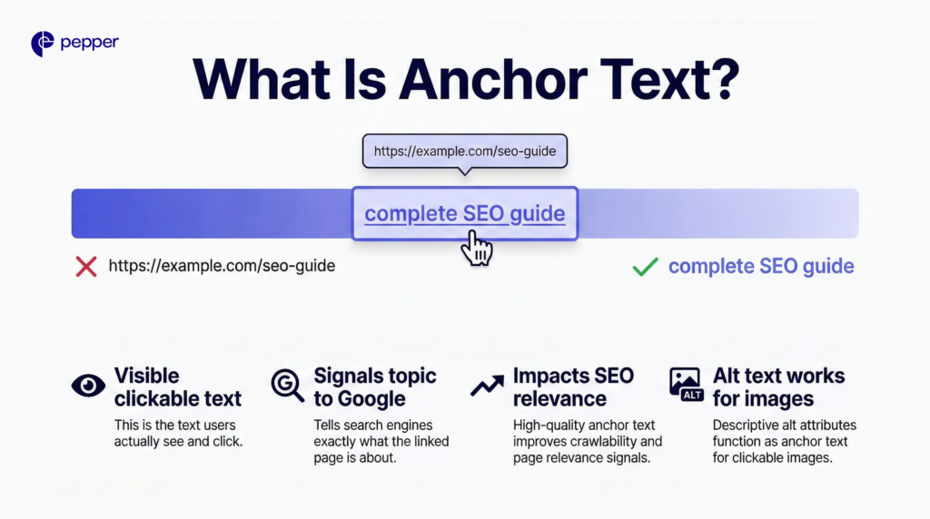 Anchor text tells search engines what your link is about.