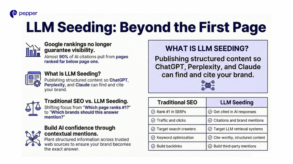 Visibility now means becoming the answer.