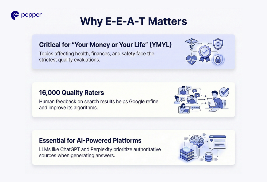 why E-E-A-T matters?