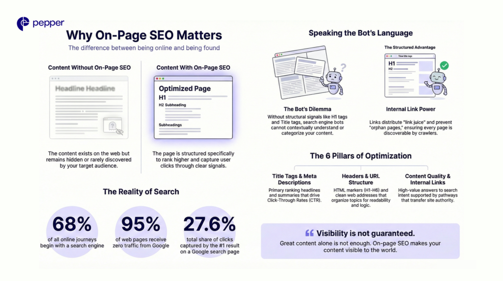 why on-page seo matters