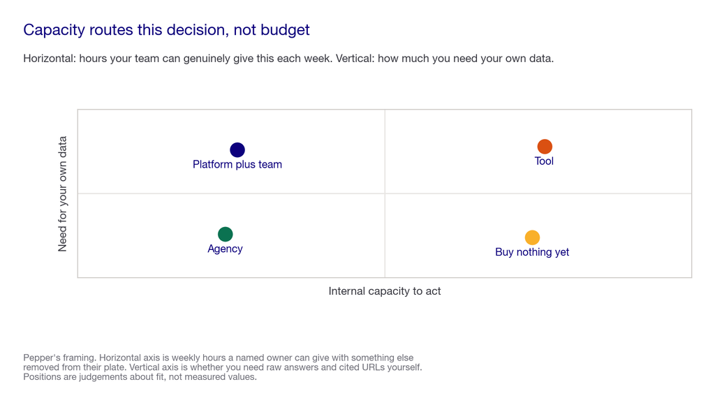 Bar chart showing earned media accounts for 84 percent of AI citations against 0.3 percent for paid and advertorial