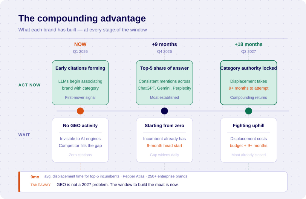 The compounding advantage