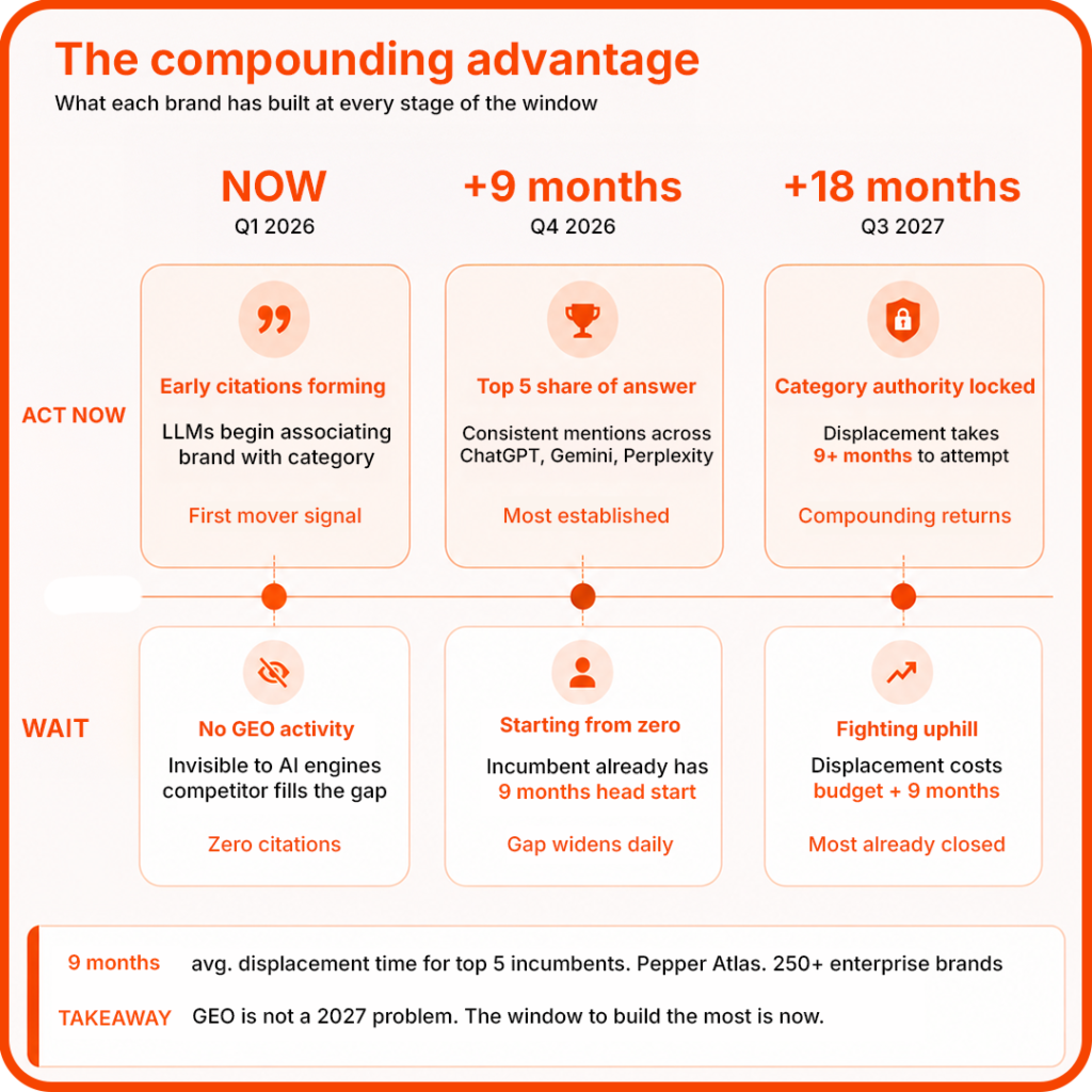 The compounding advantage