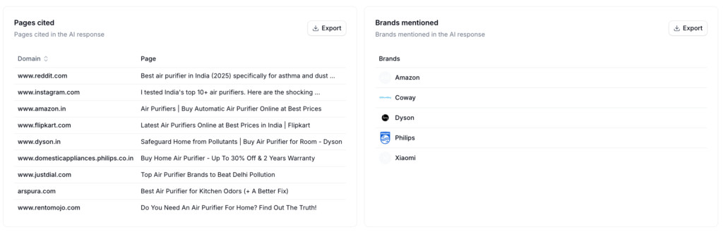 The sources behind the answer. Open the page a competitor was cited for, see what earned it, and build something better.