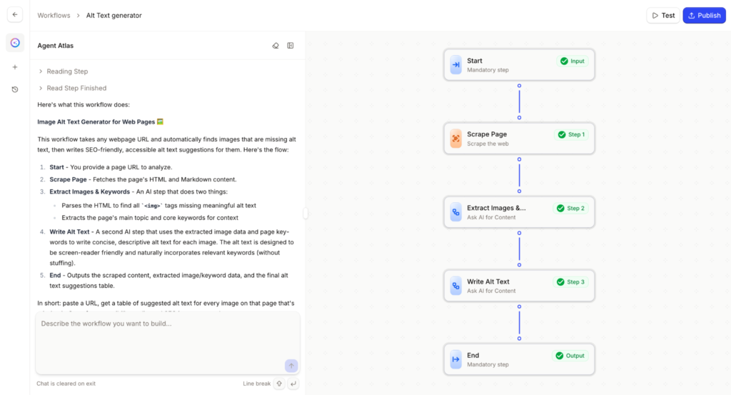 Workflow Builder canvas with an input node on the left connected through a chain of processing steps to an output node, with a side panel of available Tasks and a toolbar carrying Test and Publish.