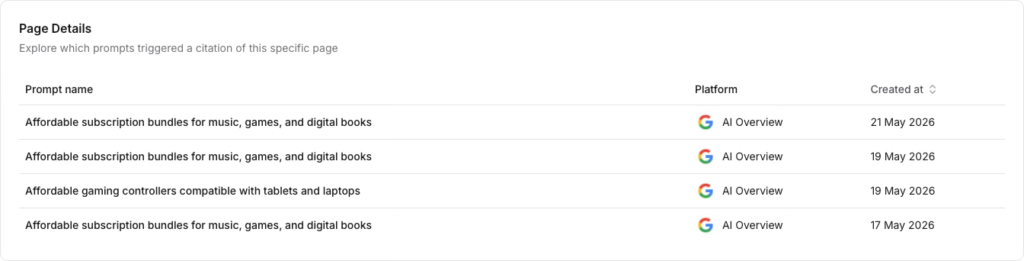 Prompts view showing every prompt that cited a specific page, along with the AI platform and date, so you can see exactly which buyer questions that page is winning