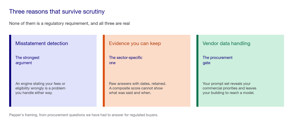 Three card panel showing misstatement detection, evidence retention and vendor data handling
