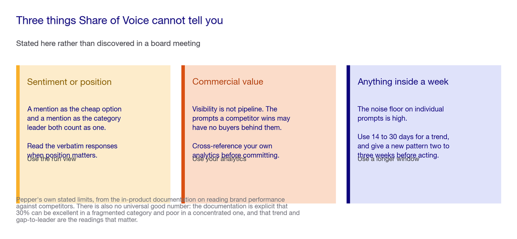 Panel of three things share of voice cannot tell you and what to use instead